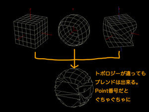 Blendshapes2 Blendshapes2