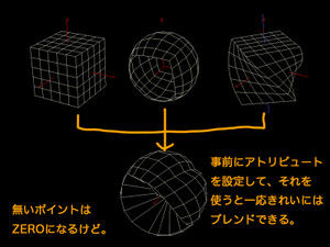 Blendshapes3 Blendshapes3