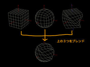 Blendshapes1 Blendshapes1